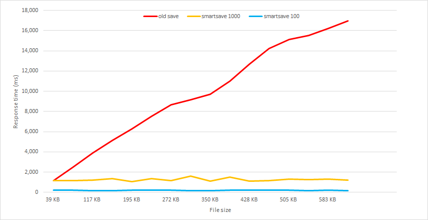 save_benchmark